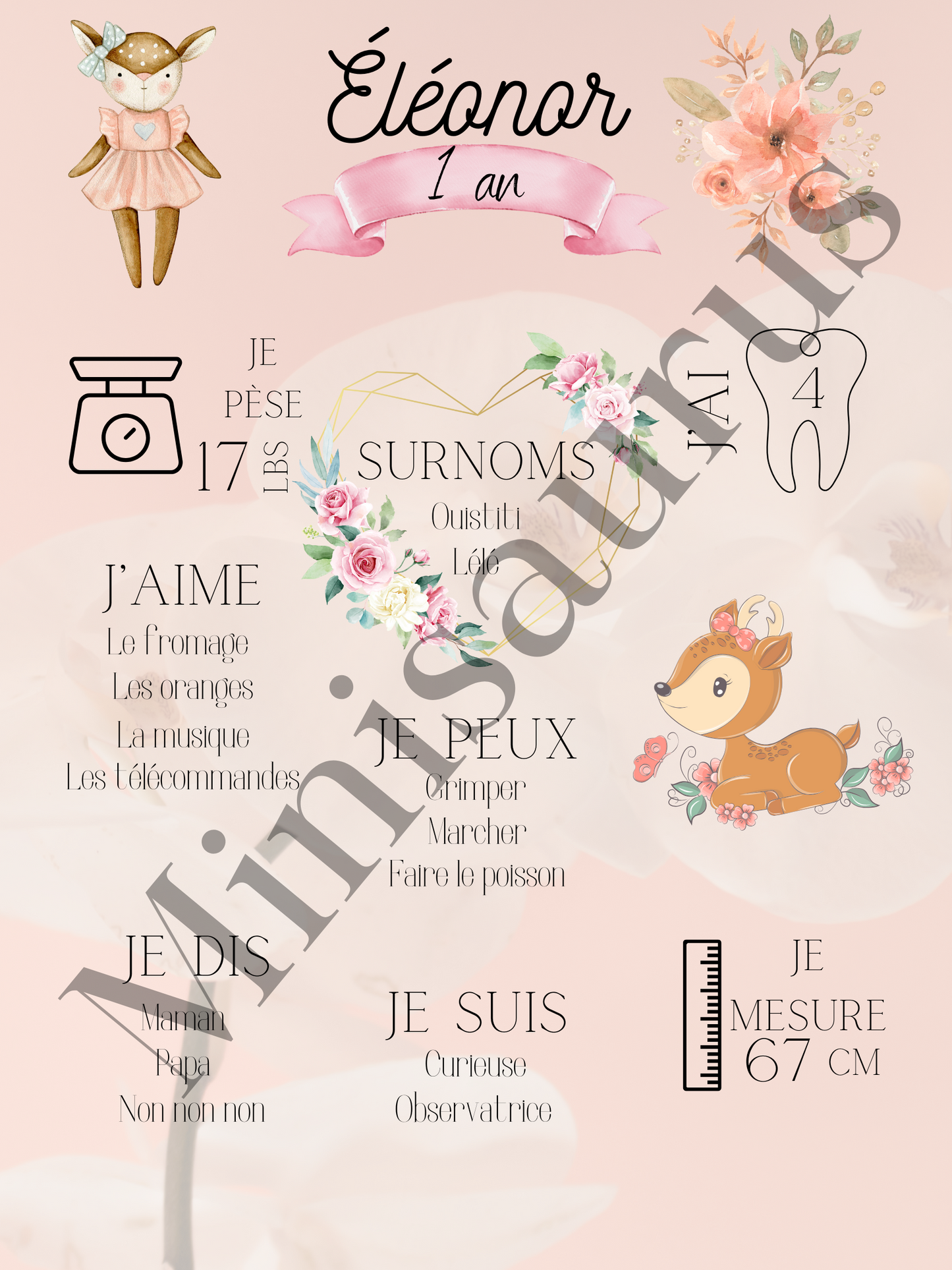 Affiches personnalisées