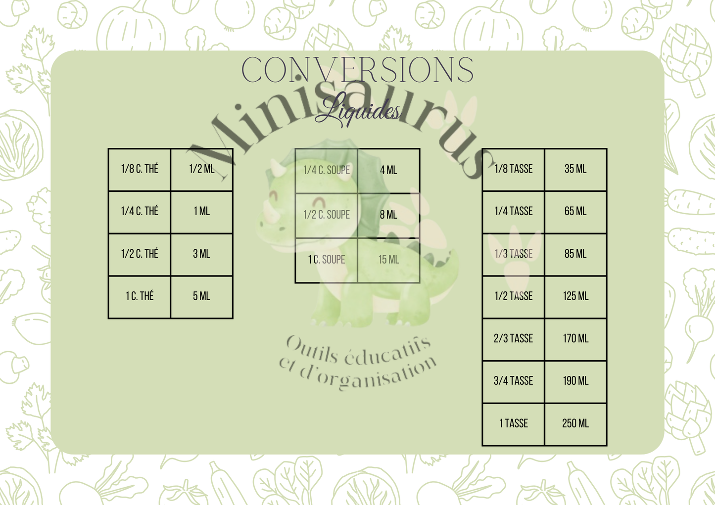 Livre de recette - Numérique